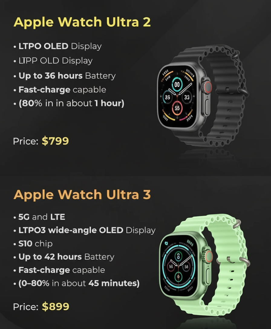 Apple Watch Ultra 3 