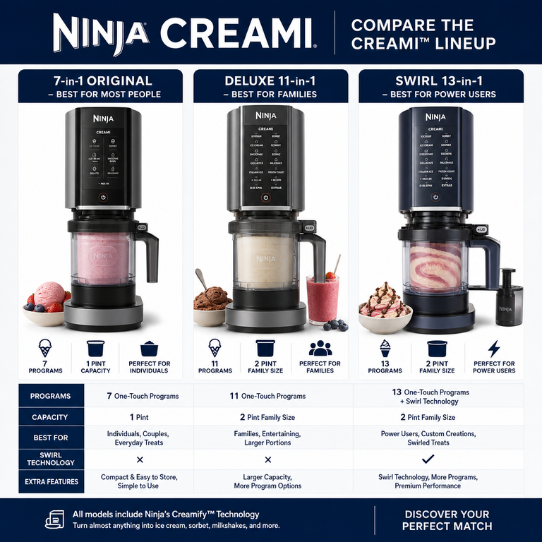 Ninja Creami recipes